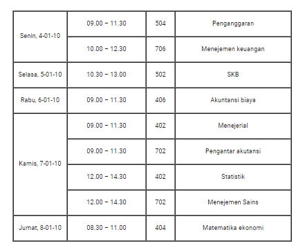 Program Tentier UAS