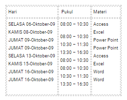 Pelatihan MOUS Batch I 2009/2010