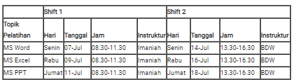 Pelatihan MOUS for Staff