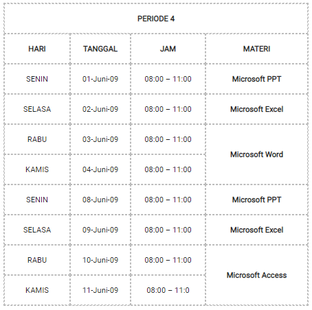 Hasil Pelatihan MOUS Batch 4
