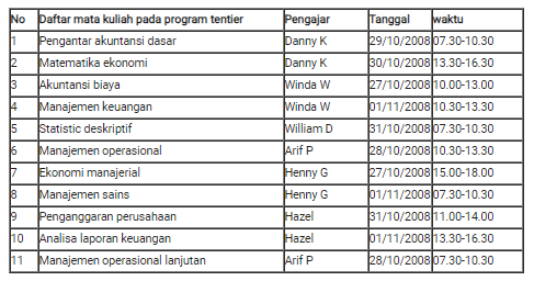 Laporan Kegiatan Program Tentier UTS Periode Semster Ganjil 2008