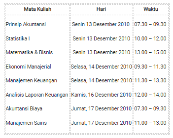 Laporan Program Tentier UAS Semester Ganjil 2010/2011