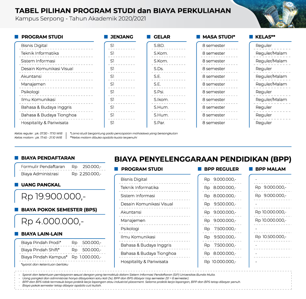 Tata Cara Pendaftaran Universitas Bunda Mulia