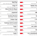 team yg lolos ke final ICPC petra 2016