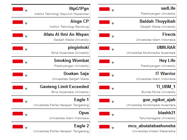 team yg lolos ke final ICPC petra 2016