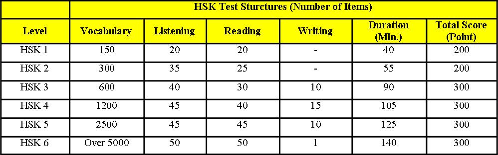 HSK TEST STRUCTURE