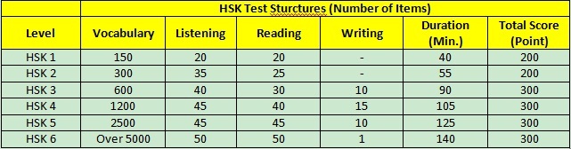 HSK Level