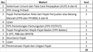 brevet 30