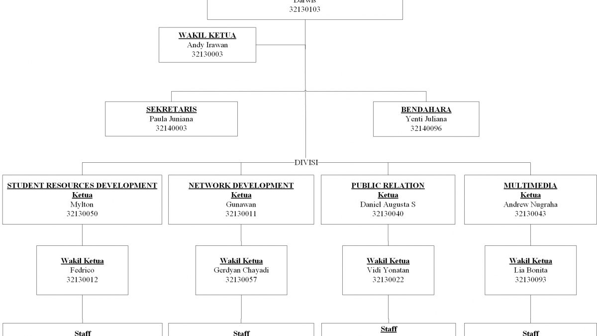 susunan kepengurusan hmp 2014-2015
